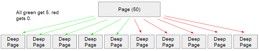 new-nofollow-pagerank-model