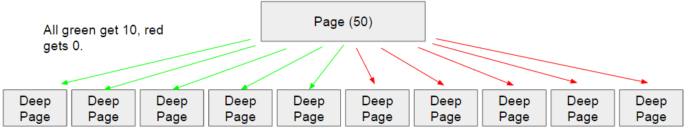 old-pagerank-sculpting-model
