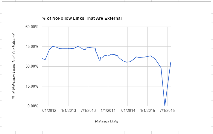 percent-nofollow-external