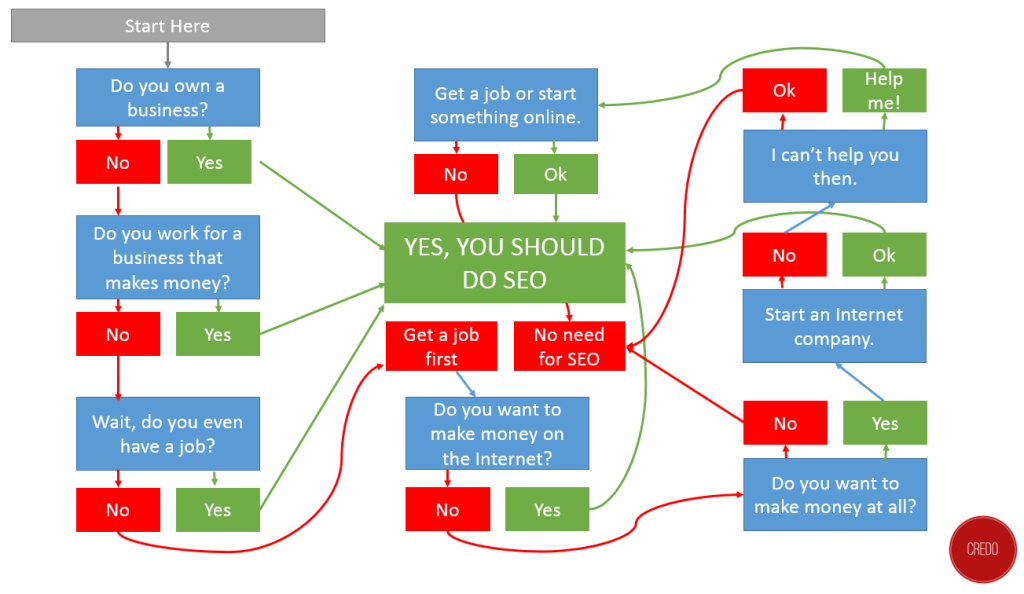 should-i-do-seo