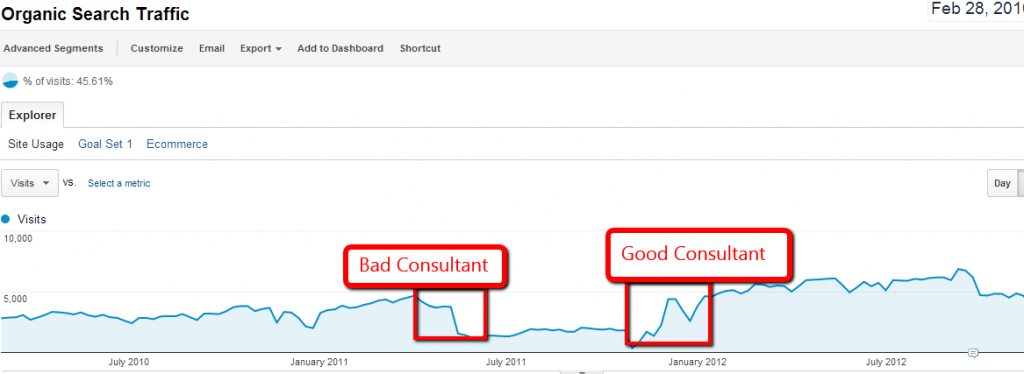 example-consultant