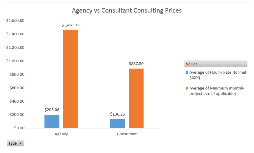 agency-vs-consultant-rate-differences