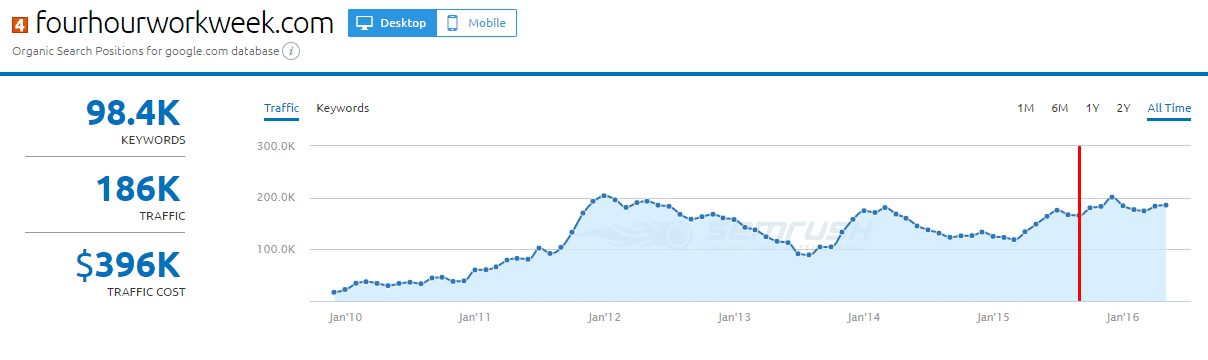 4hww-semrush