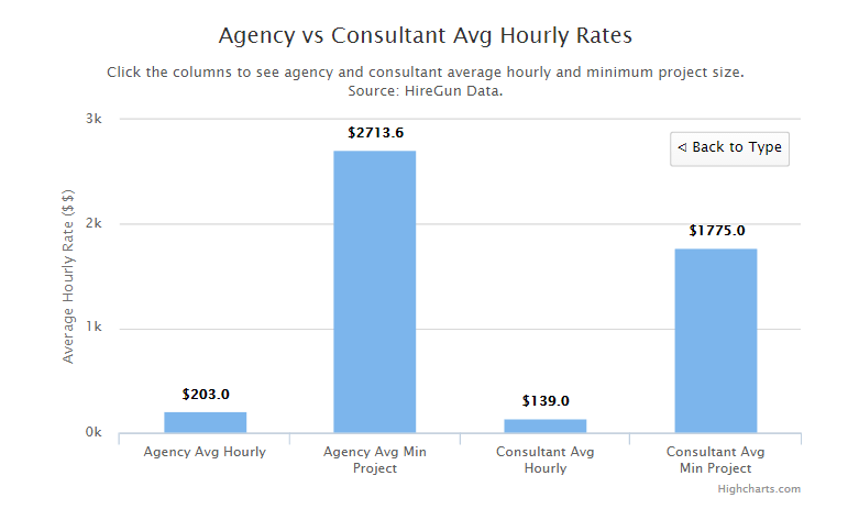 agency v consultant