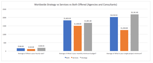 What does an SEO agency or consultant actually do? - Credo