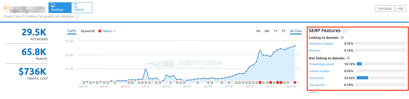 15 Inbound Marketing Tactics to Scale Your SaaS Brand | Credo