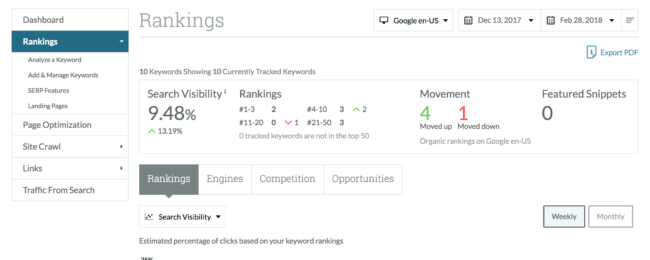 Moz - SEO checker tool Moz - SEO checker tool