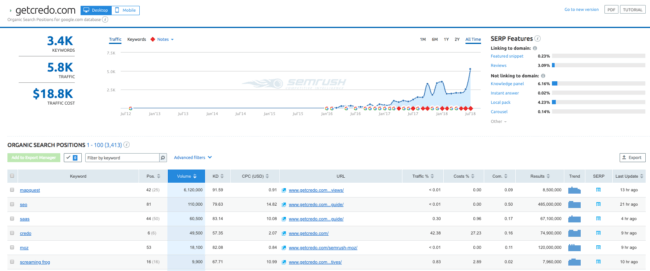 guide semrush
