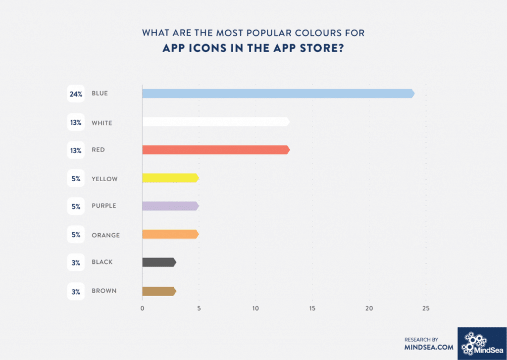 Most-Popular-Colors-for-App-Icons-chart