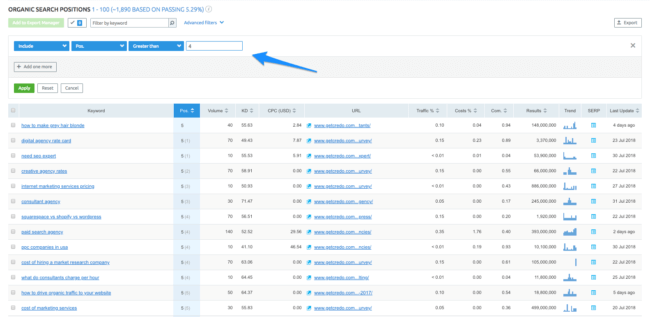 semrush page rank