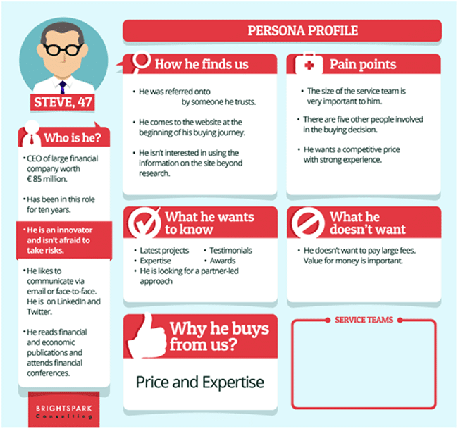 Persona-Profile