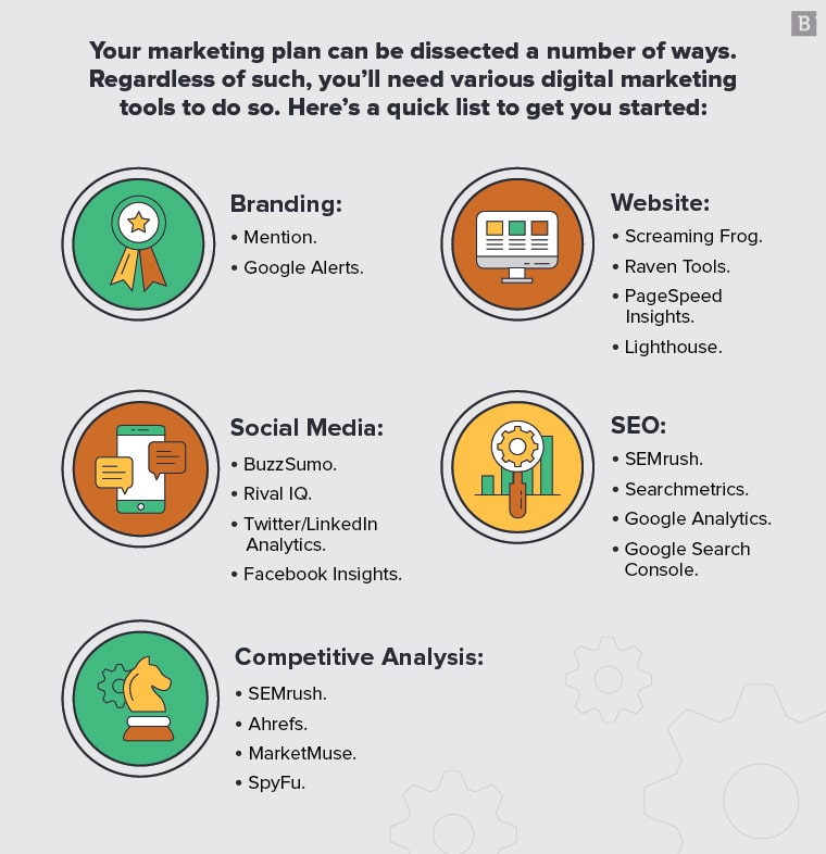 marketing-audit-tools