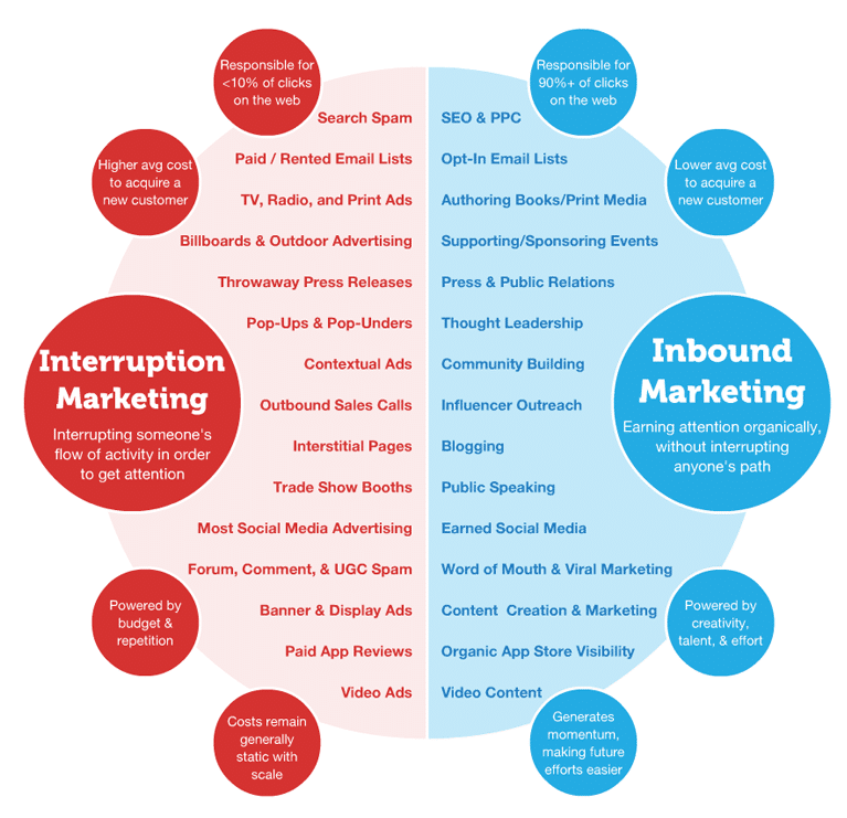 Inbound-Marketing-Model