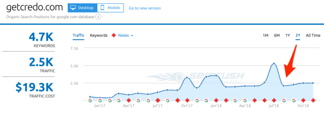 ludijogos.com Traffic Analytics, Ranking Stats & Tech Stack