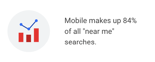 mobile search stat for near me searches