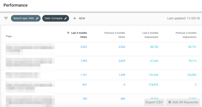 sc-performance-by-page