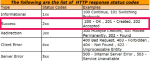 HTTP Status Codes: What Each Code Means