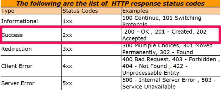 HTTP Status Codes: All 63 explained - including FAQ & Video