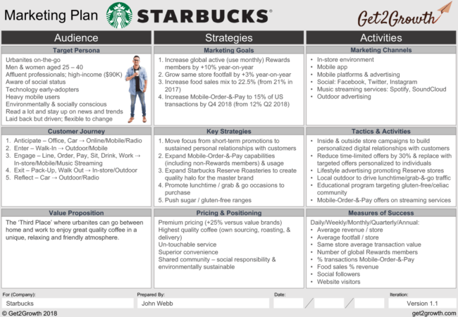 Starbucks marketing plan example