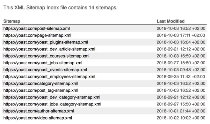 XML Sitemap index file