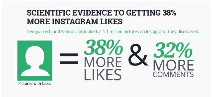 get more instagram likes