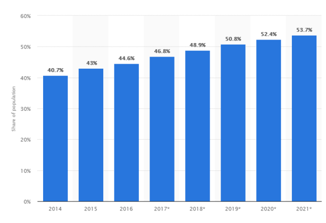 Keyword Stats 2020-10-23 at 17_24_01