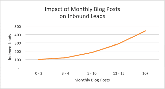 Keyword Stats 2020-10-23 at 17_24_01