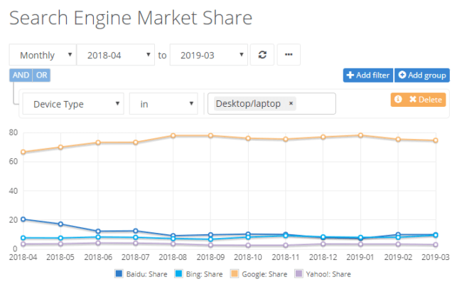 Keyword Stats 2020-10-23 at 17_24_01