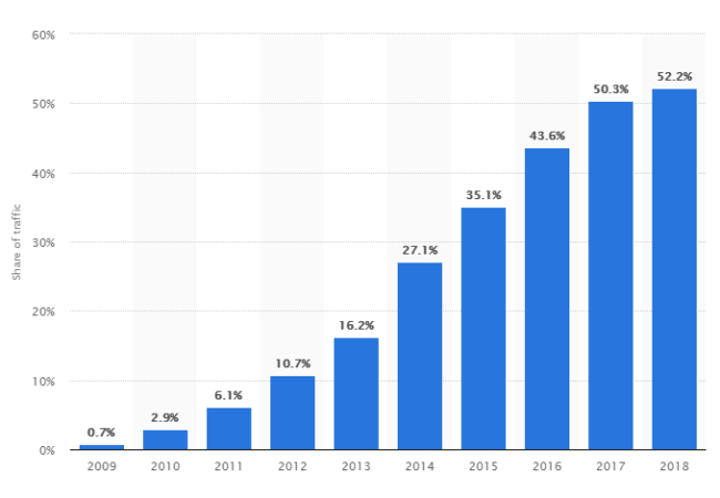 Keyword Stats 2020-10-23 at 17_24_01