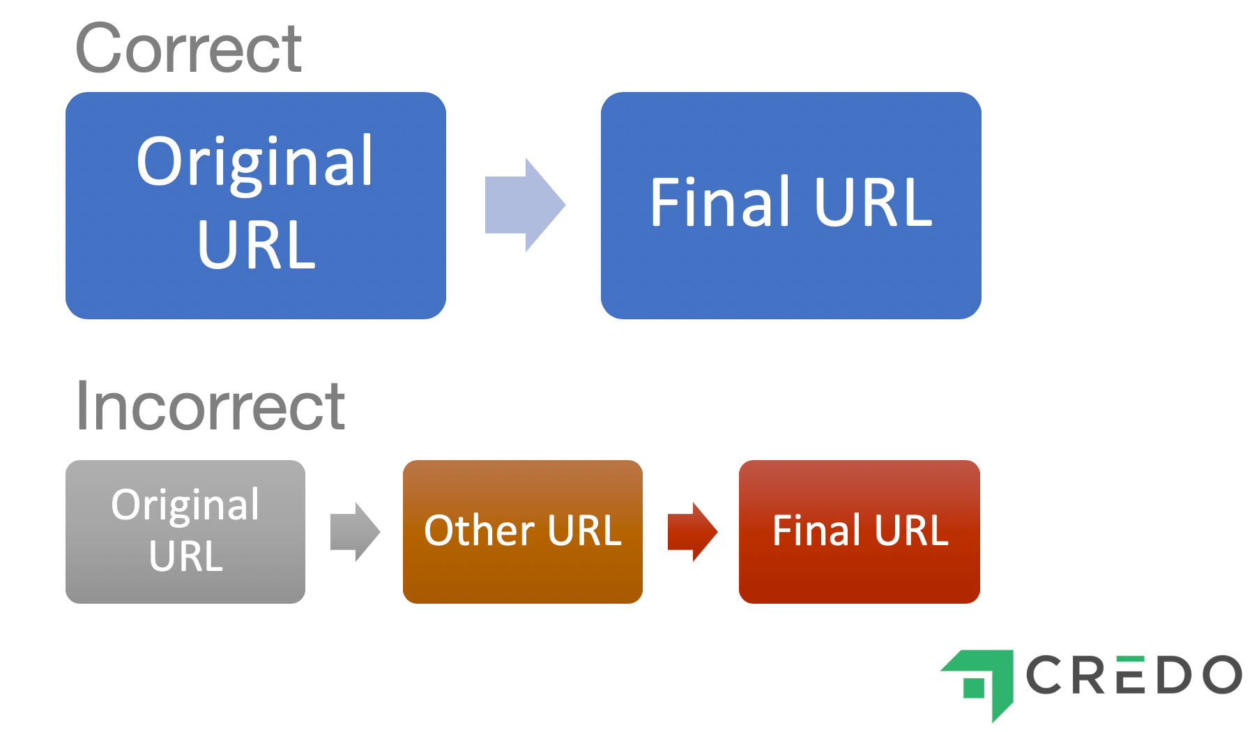 HTTP Status Codes and SEO: what you need to know