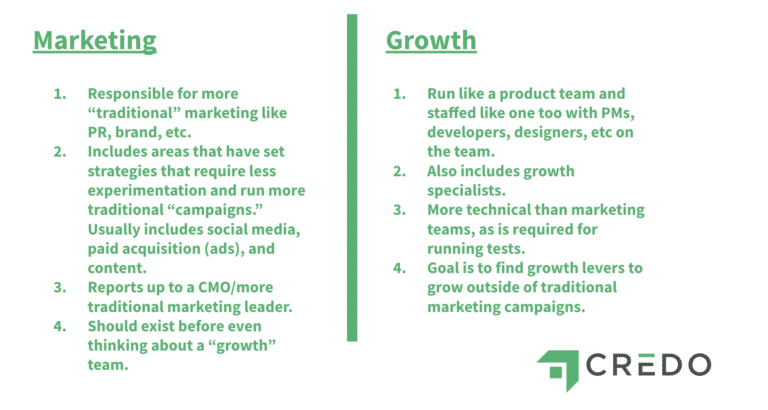 growth marketing