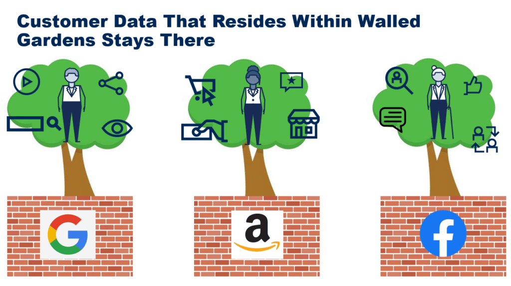 walled-garden-privacy-getcredo