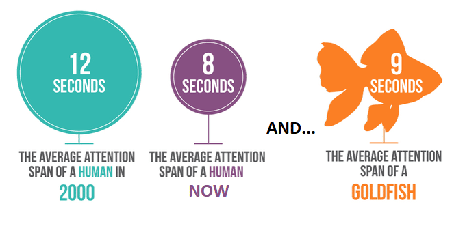 muckrack-attentionspans-retargeting