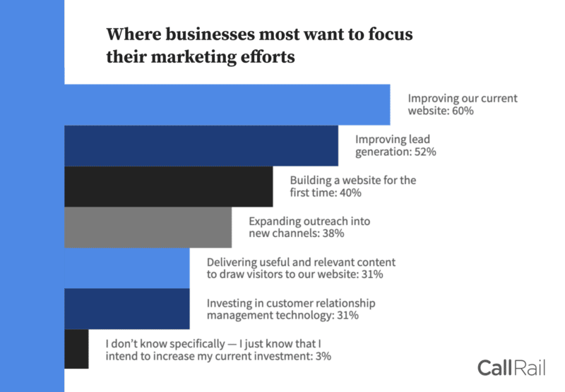mckinsey-improve-website-getcredo