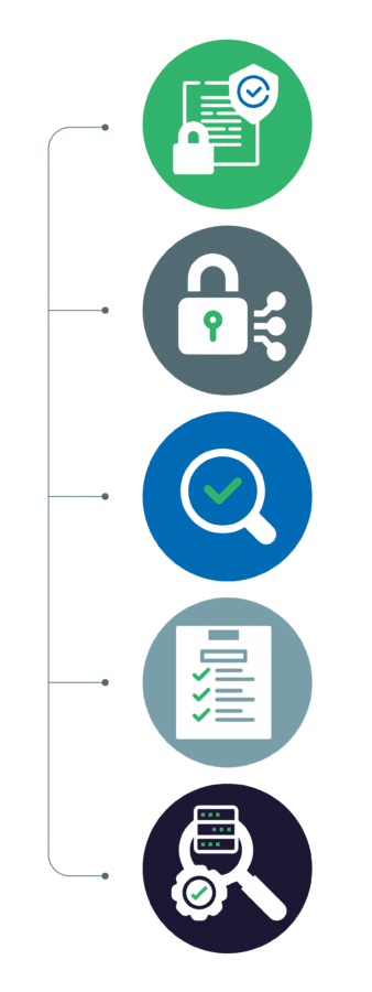 Image about security and compliance in custom development.