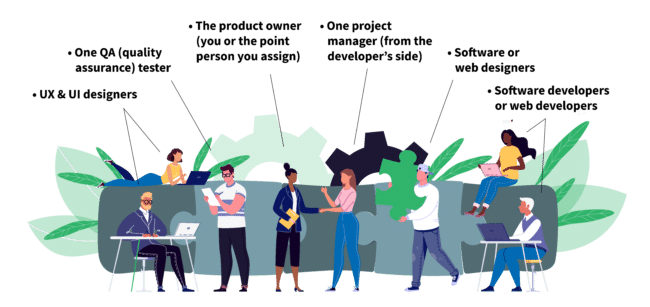 Where clients fit within an agile development team.